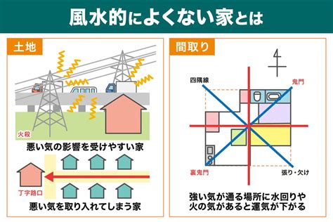 風水 山|山の上の家は風水的にいい？悪い？頂上・ふもと・途。